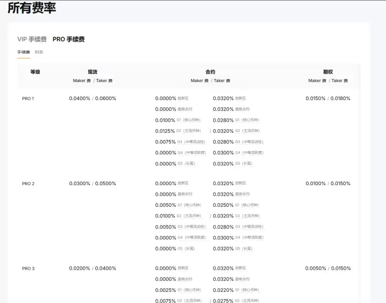 Bybit交易所手续费介绍