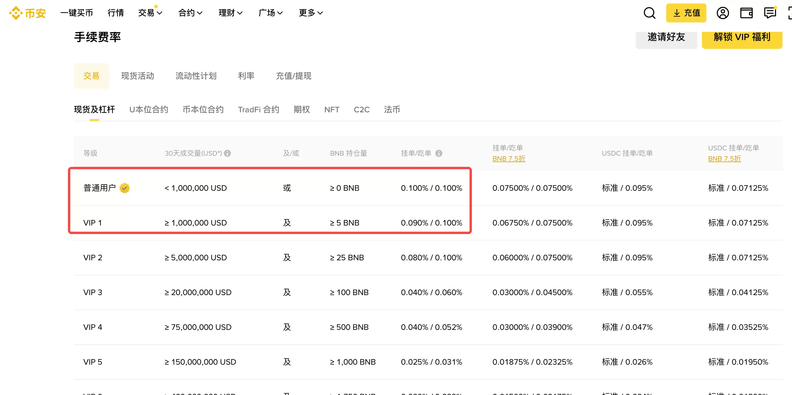 2. 提升VIP等级