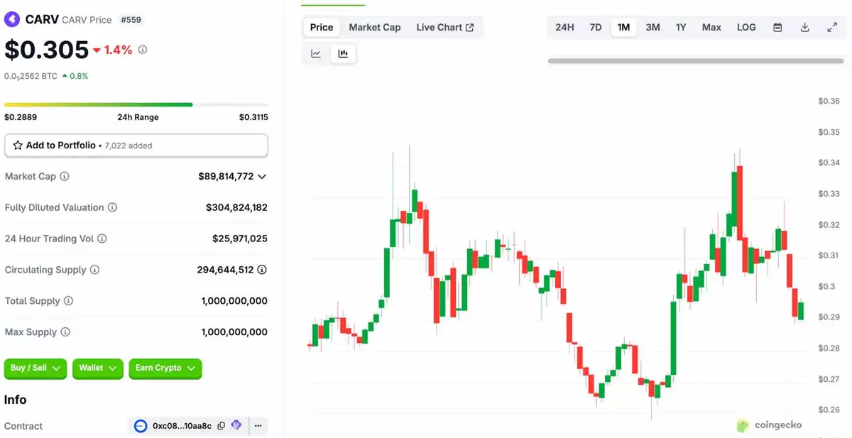 2026年BNB Chain游戏和NFT生态系统值得关注的项目