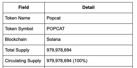 POPCAT币是什么？POPCAT价格预测2026, 2026-2030