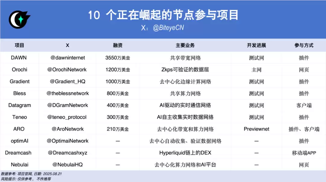 零成本狂撸?10个可