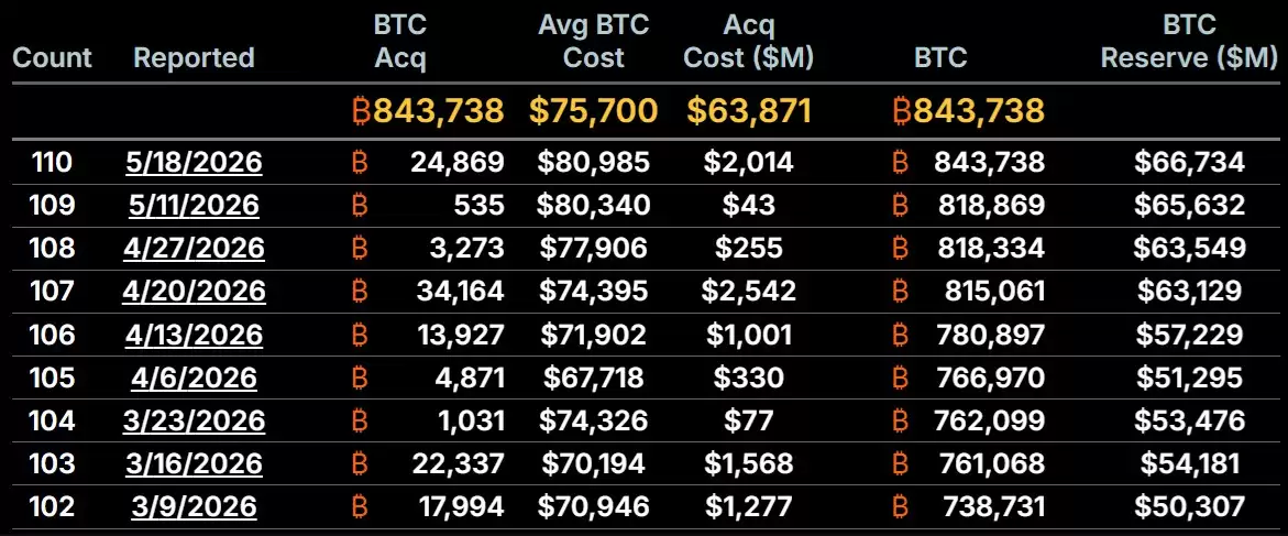 比特币破8万，三事咋助力？