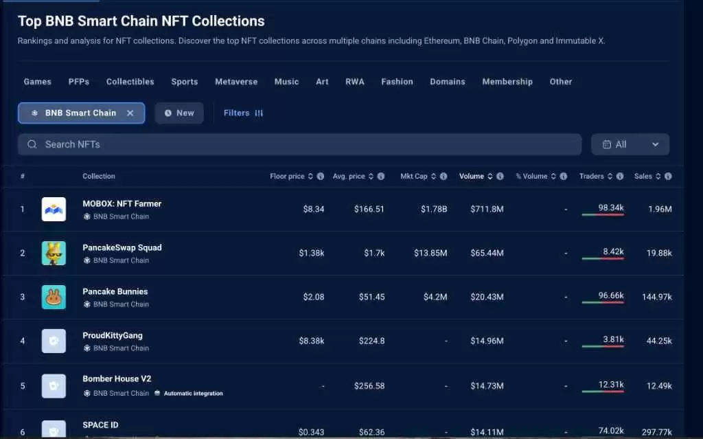 2026年BNB Chain游戏和NFT生态系统值得关注的项目