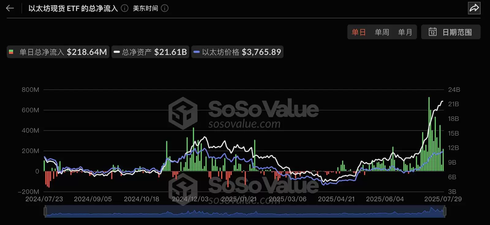 以太坊十周年:7 大维度揭秘为何 ETH 涨势才刚开始？