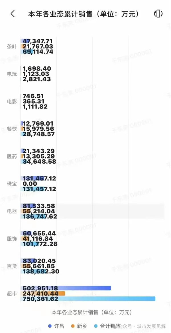 于东来晒胖东来半年成绩单：16店狂收139.5亿 据河南零售榜首仅一步之遥