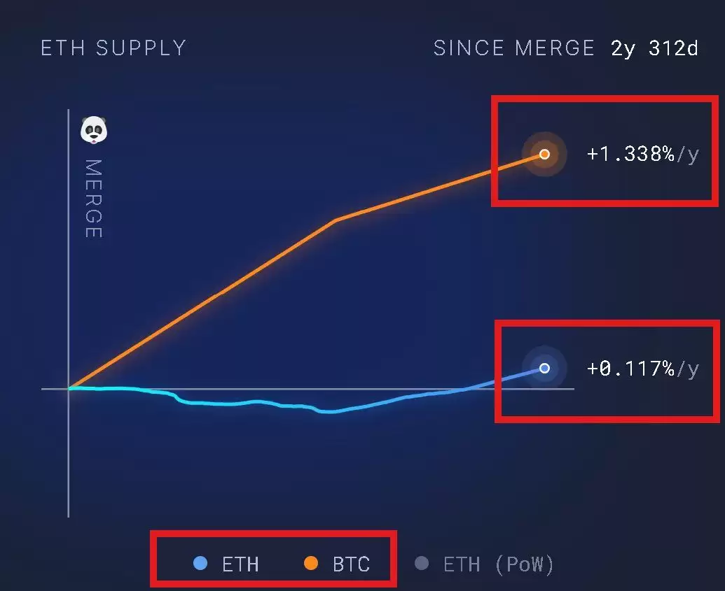 以太坊十周年:7 大维度揭秘为何 ETH 涨势才刚开始？