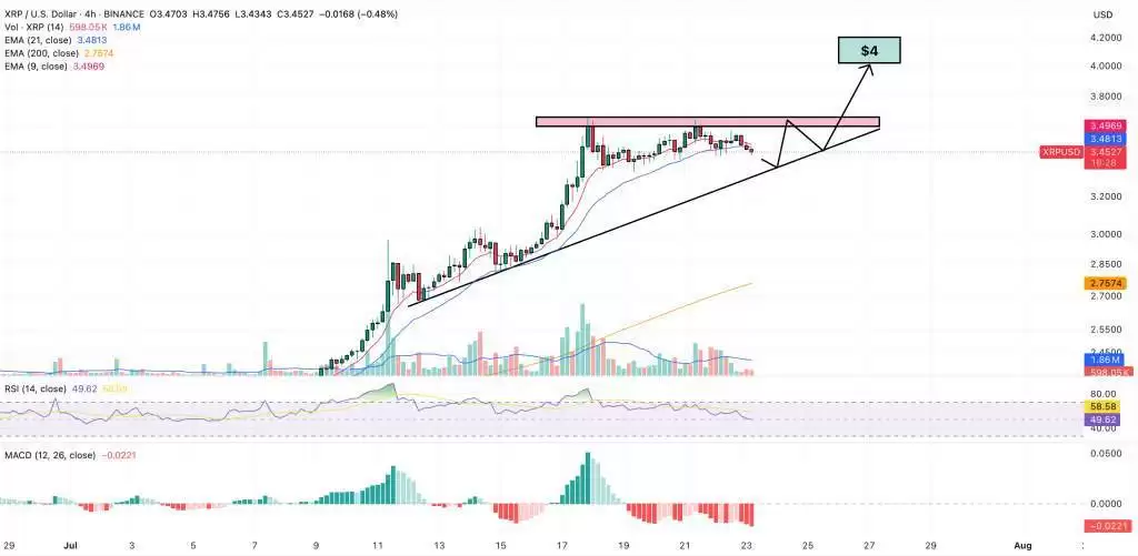 XRP价格预测:创下历史新高,但粉丝却感到愤怒