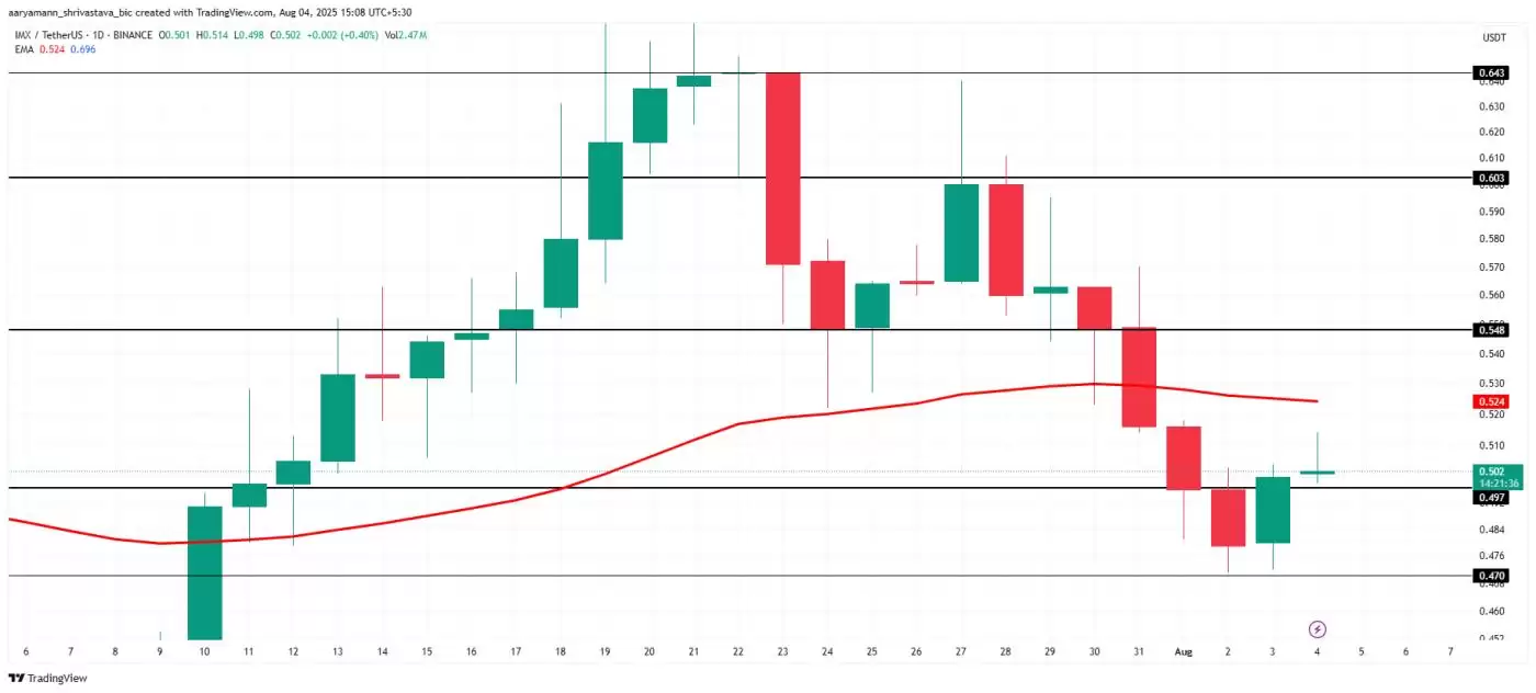 2026年8月第一周值得关注的3种山寨币(BNB、MBG、IMX)