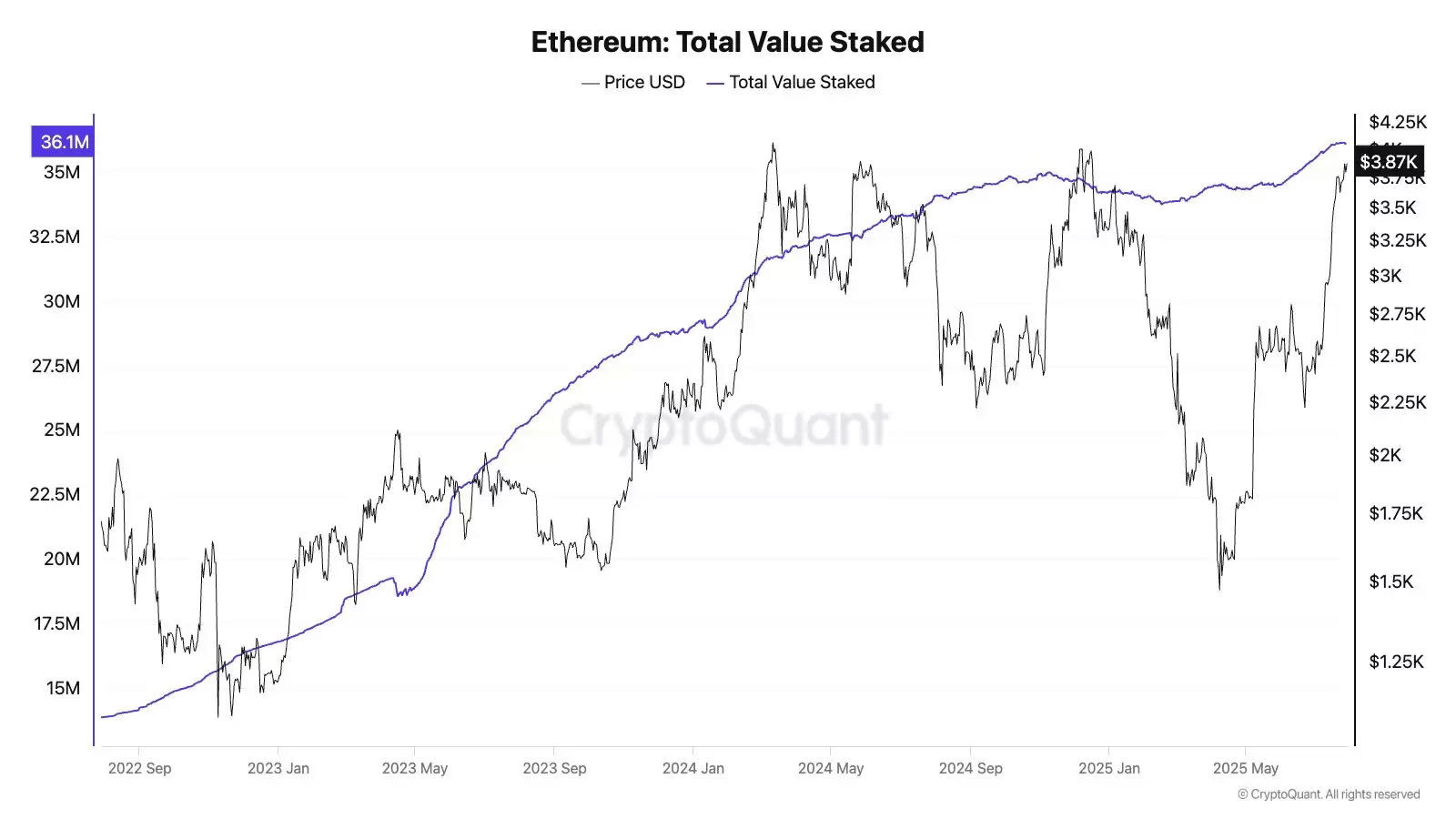 以太坊十周年:7 大维度揭秘为何 ETH 涨势才刚开始？