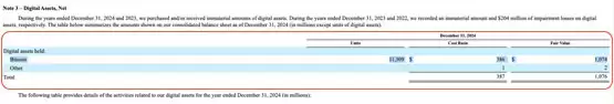 特斯拉投资比特币帐面获利5.89亿美元!披露持有逾1.1万枚BTC