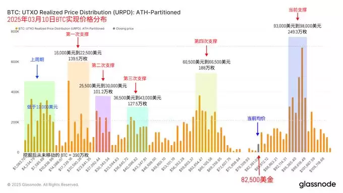 BTC 8万拉锯,熊市序曲还是黄金坑?