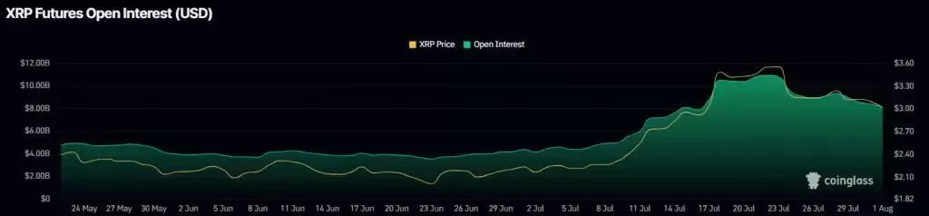 XRP价格预测:XRP可能正准备展开下一波牛市