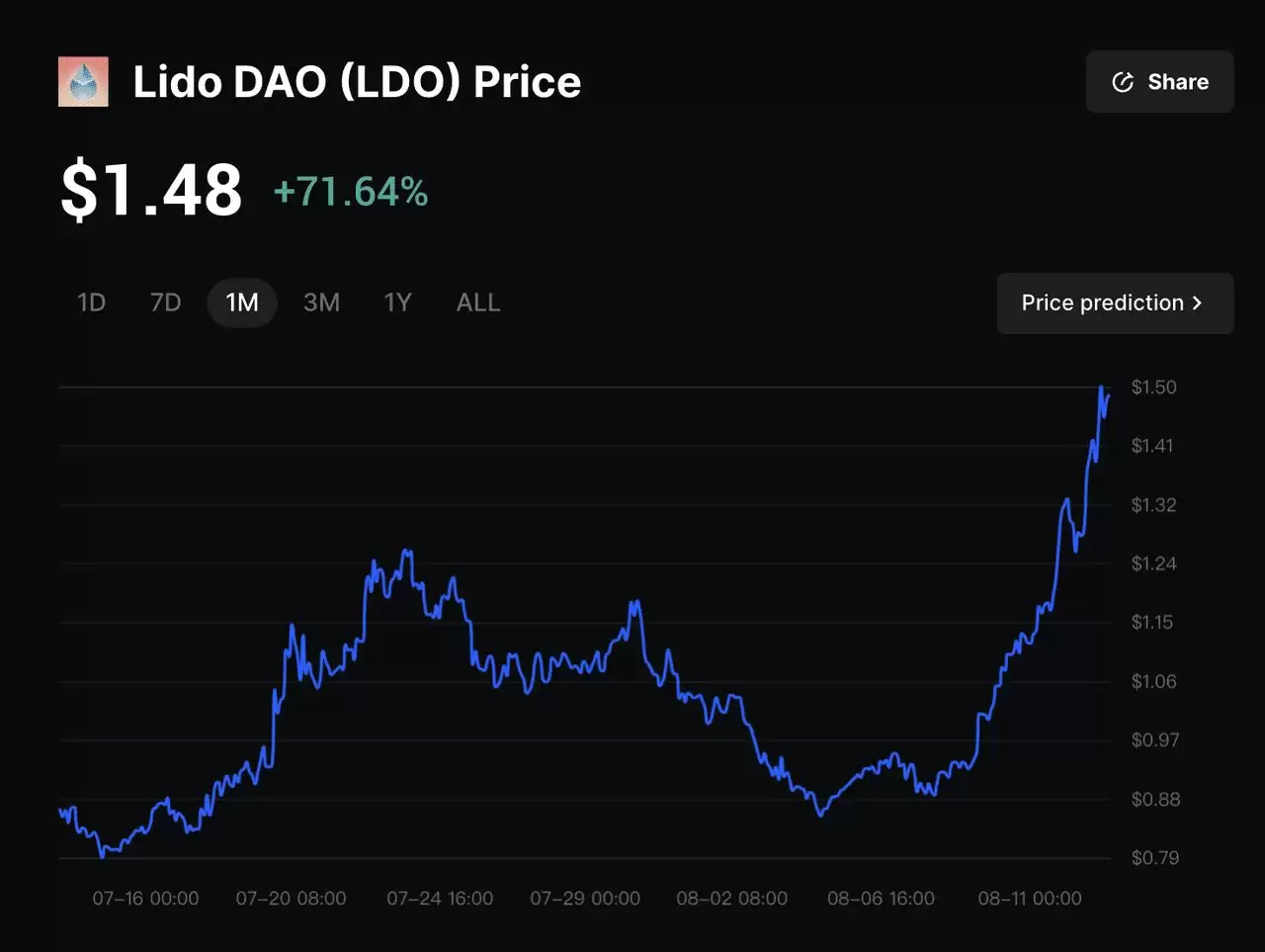 2026年Lido Ethereum 流动质押:如何质押ETH？步骤指南