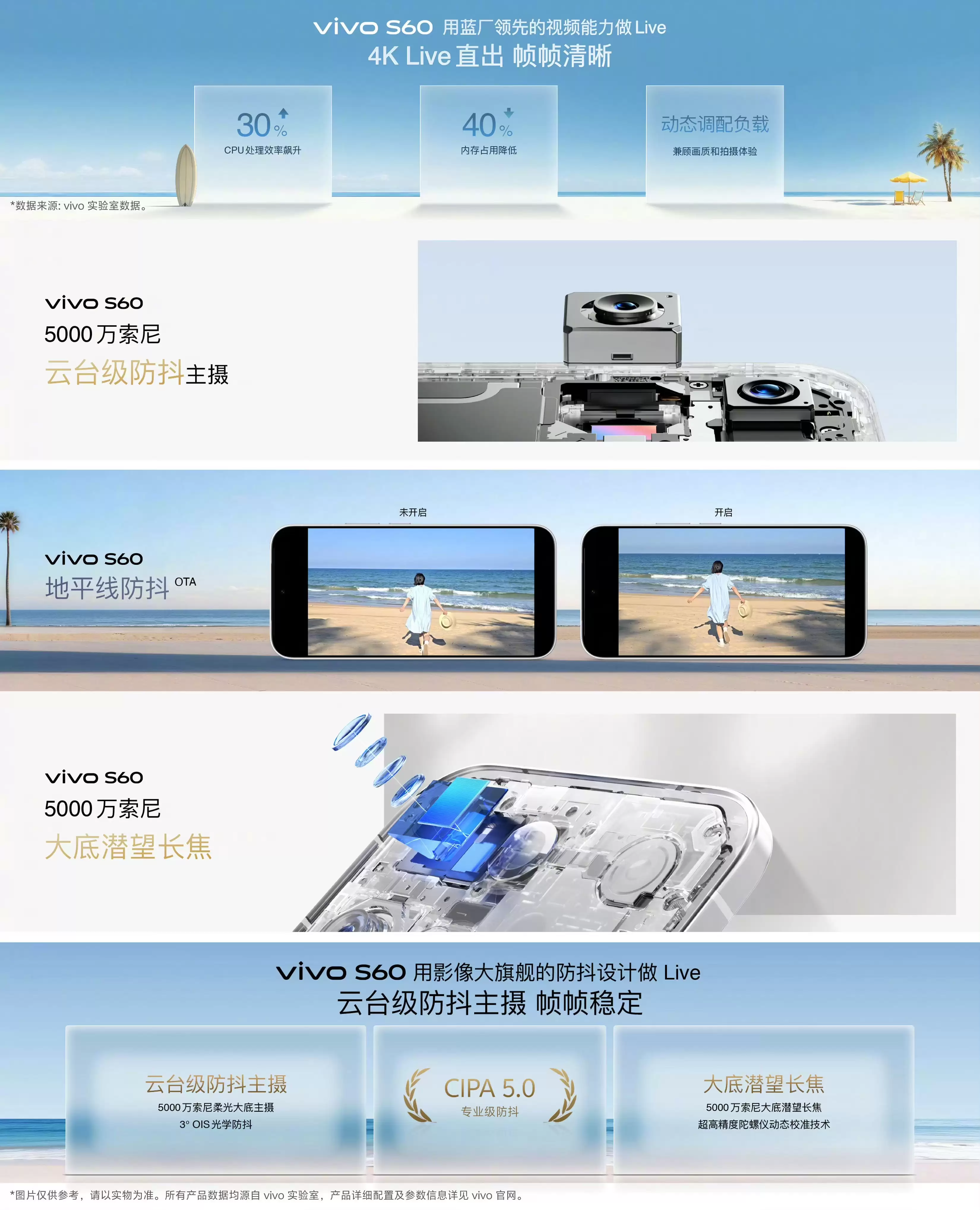 vivo S60系列正式发布:4K Live影像+7200mAh超薄电池,2899元起!