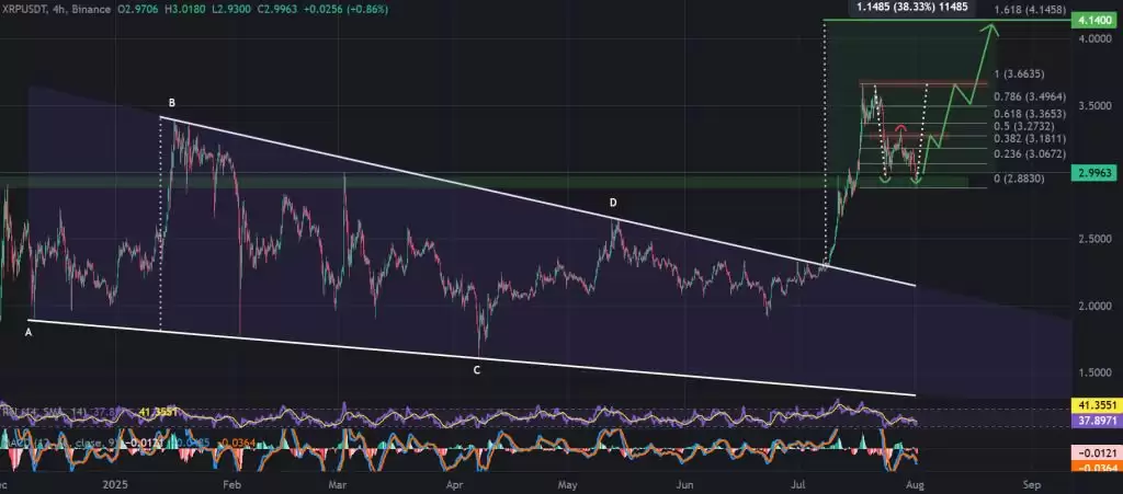 XRP价格预测:XRP可能正准备展开下一波牛市