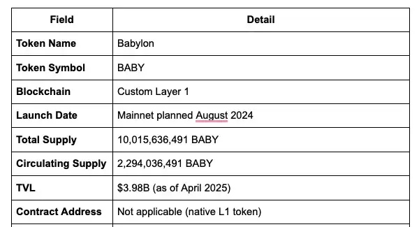 Babylon（BABY币）是什么？未来如何？BABY币价格预测2026-2036年