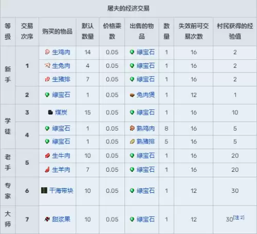 我的世界村民13种职业交易表图汇总2026