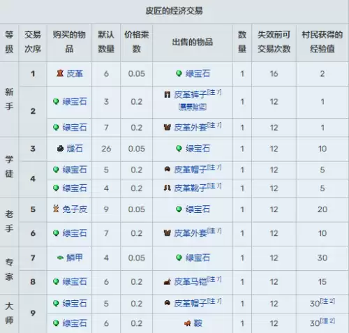 我的世界村民13种职业交易表图汇总2026