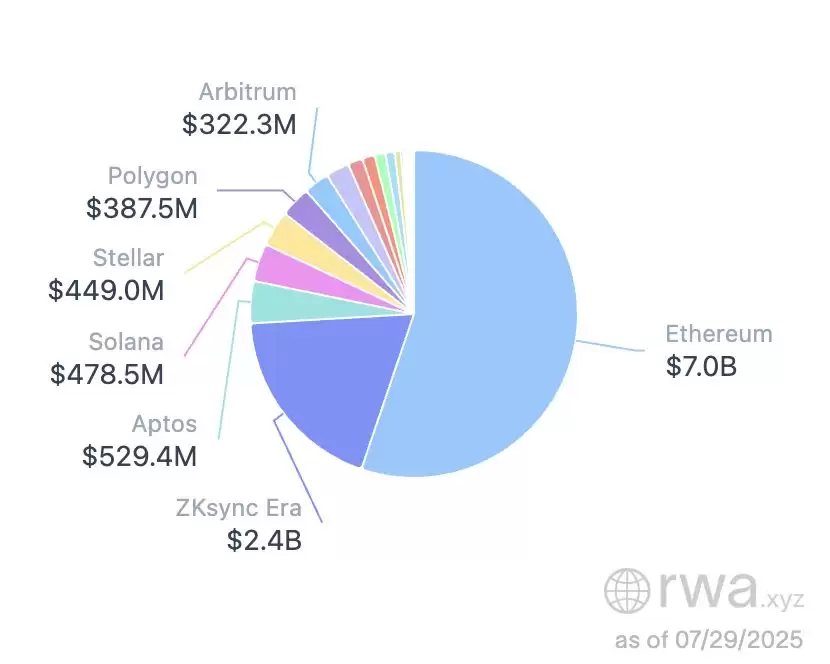 以太坊十周年:7 大维度揭秘为何 ETH 涨势才刚开始？