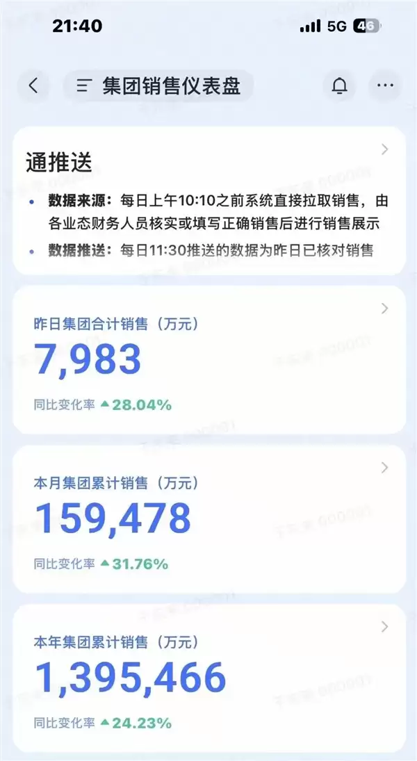 于东来晒胖东来半年成绩单：16店狂收139.5亿 据河南零售榜首仅一步之遥