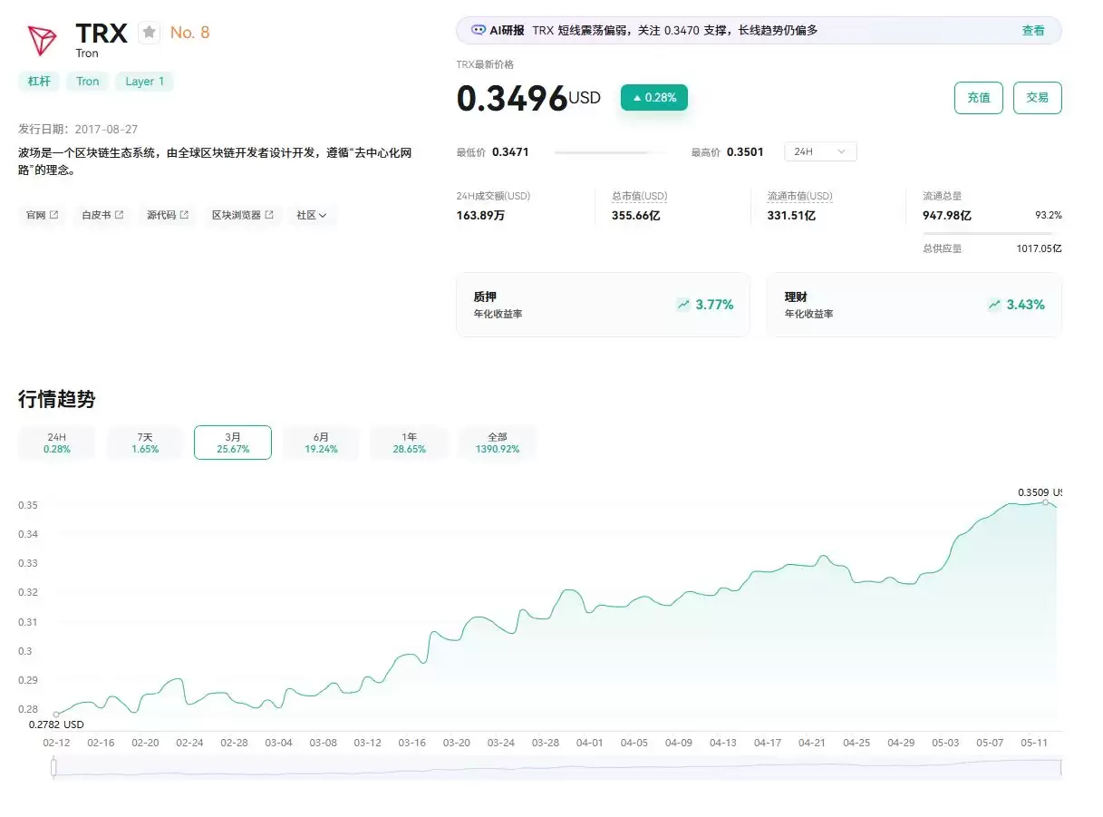 什么是TRON (TRX币)？ TRX币价格预测 2026、2027-2030