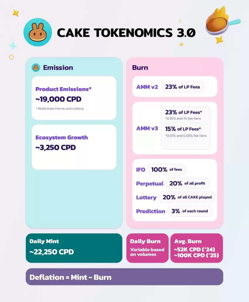 PancakeSwap (CAKE币) 是什么？ 一文介绍BNB链上的去中心化交易所(DEX)