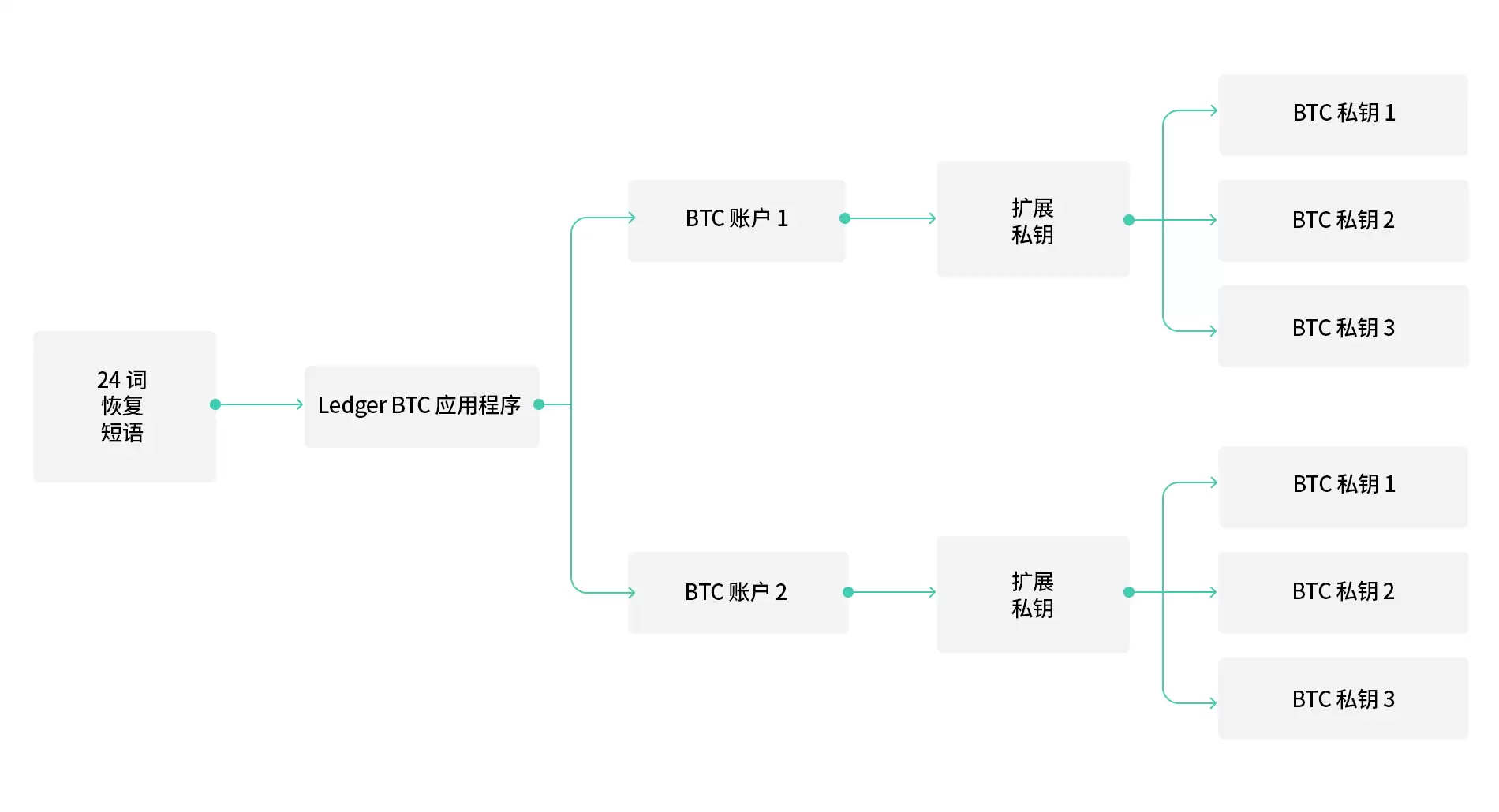 HDwallet是什么？什么是分层确定性 (HD) wallet？