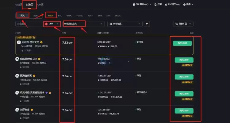 SOLV币什么时候上线？怎么购买？SOLV币未来展望
