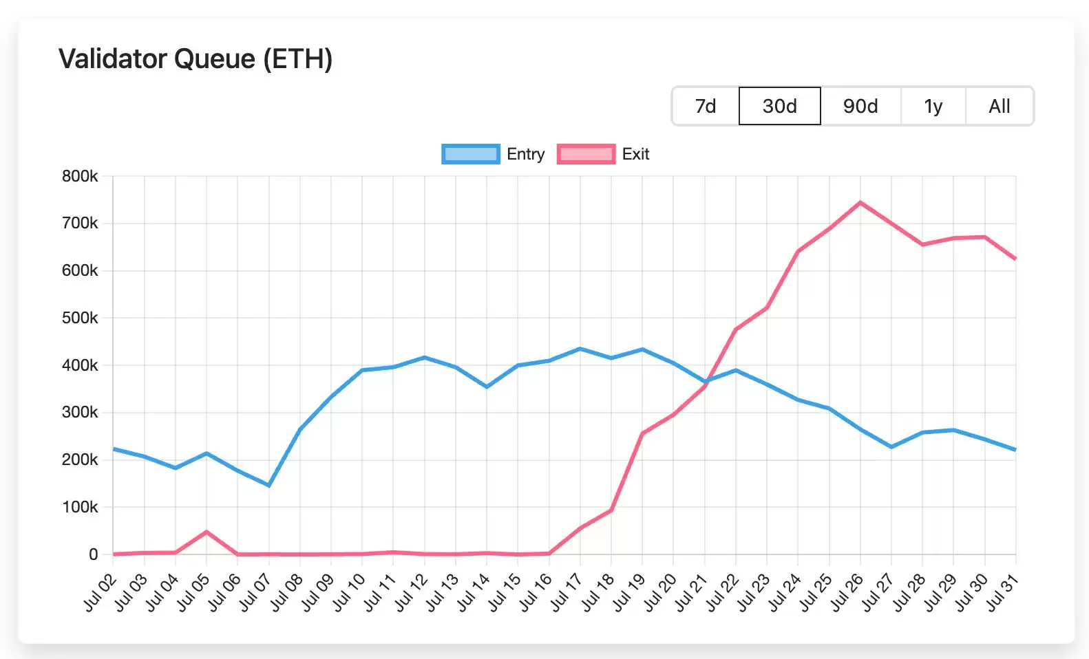 以太坊十周年:7 大维度揭秘为何 ETH 涨势才刚开始？