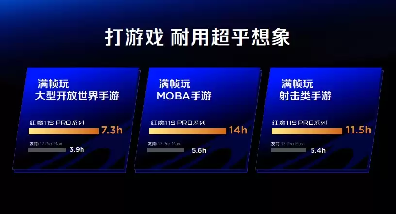 红魔11S Pro系列发布，首发Steam互通PC模拟器，拓展游戏手机新边界