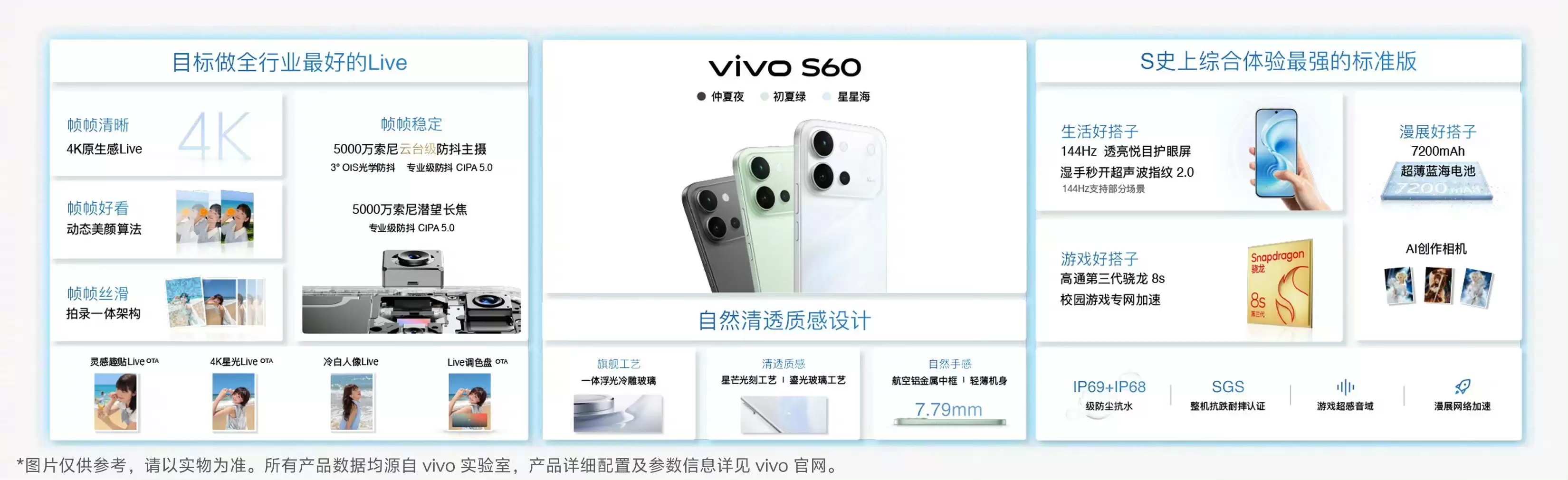 vivo S60系列正式发布:4K Live影像+7200mAh超薄电池,2899元起!