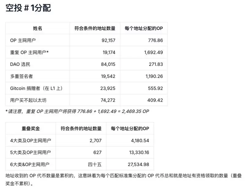 如何精准识别高回报的加密货币空投项目?