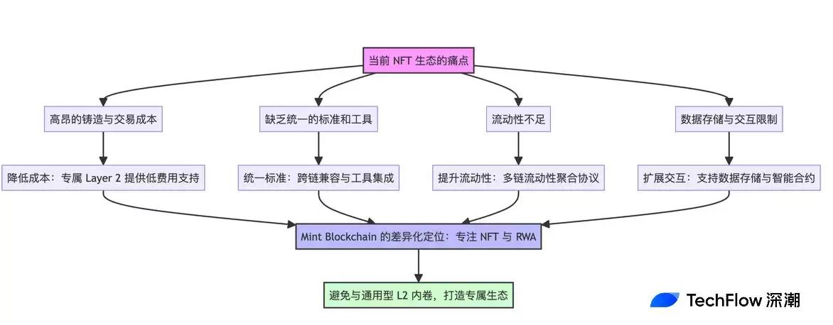 Mint Blockchain(MINT)币是什么？MINT币经济学和空投活动