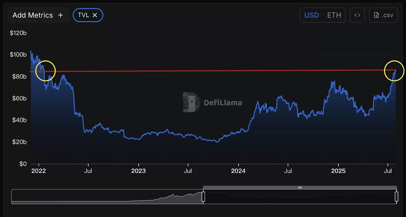 以太坊十周年:7 大维度揭秘为何 ETH 涨势才刚开始？
