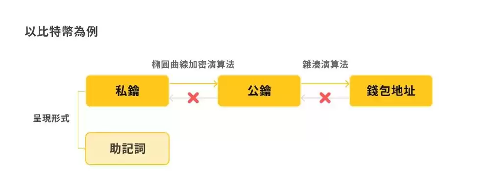 什么是加密货币中的公钥与私钥？保护你的加密资产全攻略