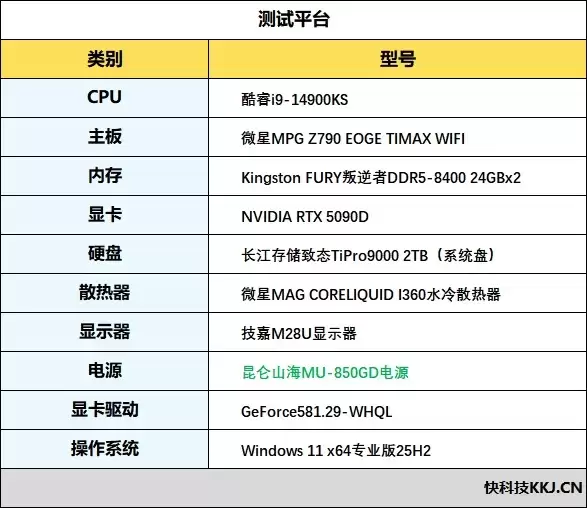 披着金牌外衣的白金牌电源！昆仑山海MU-850GD体验：实测能稳定1000W功率输出