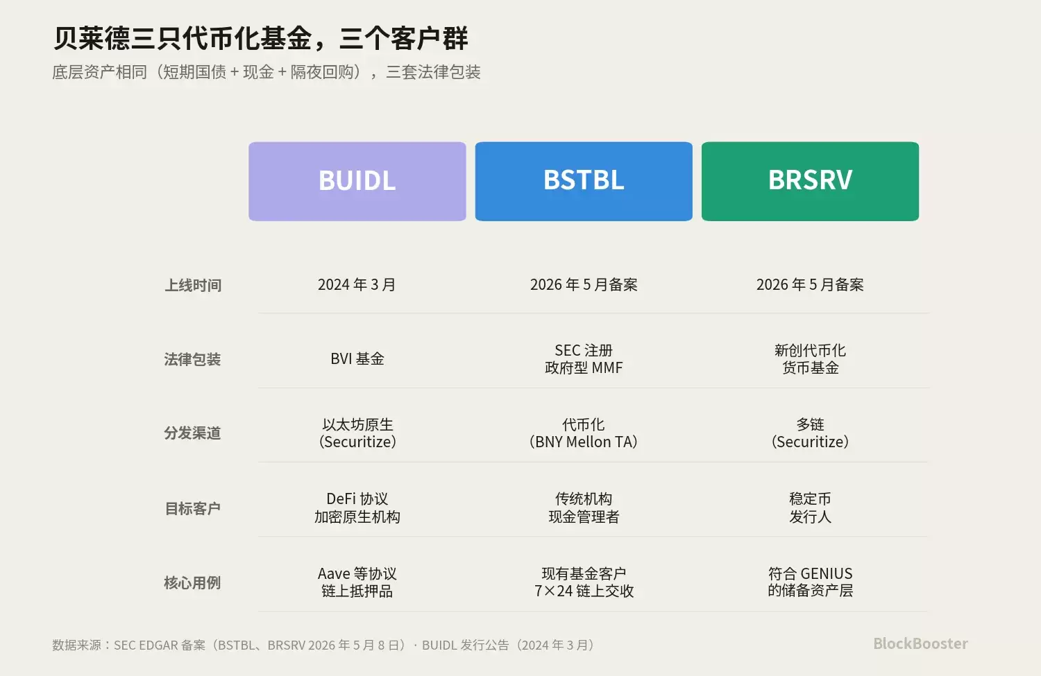 3.1 三个产品,三个客户群