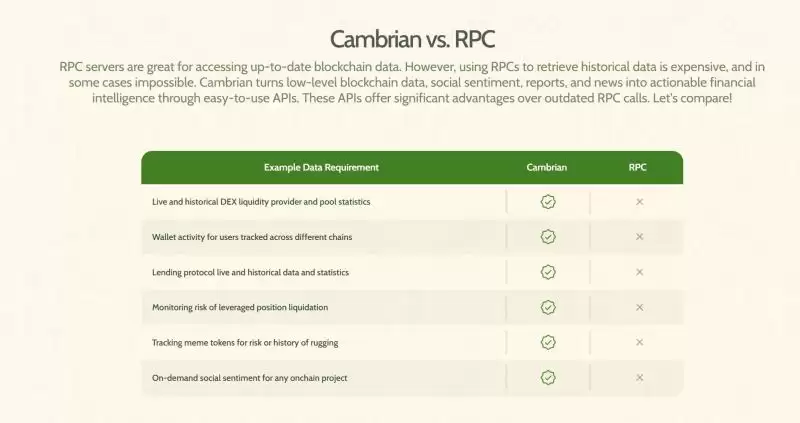 Cambrian Network是什么？背景/融资/核心技术/未来前景介绍