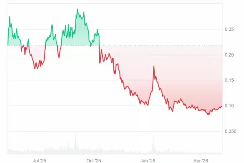 Polygon实现技术突破:区块时间缩短至1.75秒,支付效率再升级