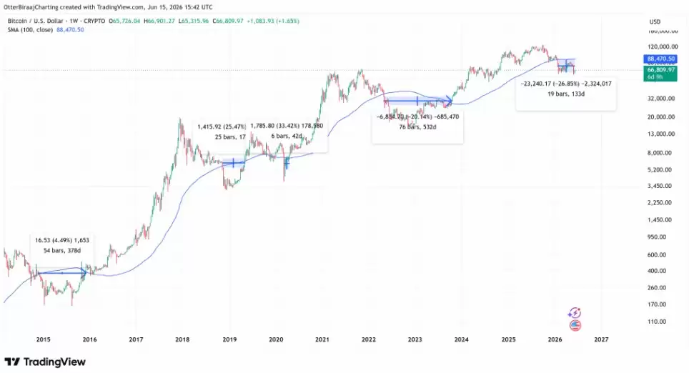 巨鲸疯狂囤币12.5万枚!比特币（BTC）逼近