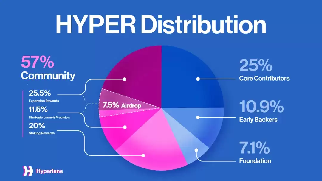 币安HODLer空投（HYPER）第15期上线:跨链通信协议Hyperlane的全景解析