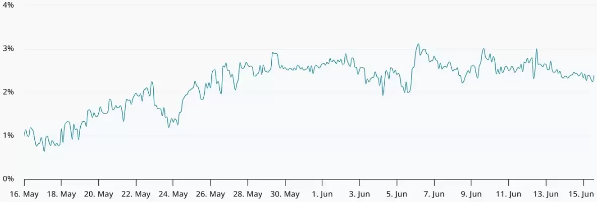 冲上6.7万!美伊和平协议引爆比特币（BTC）,但这可能是最后的