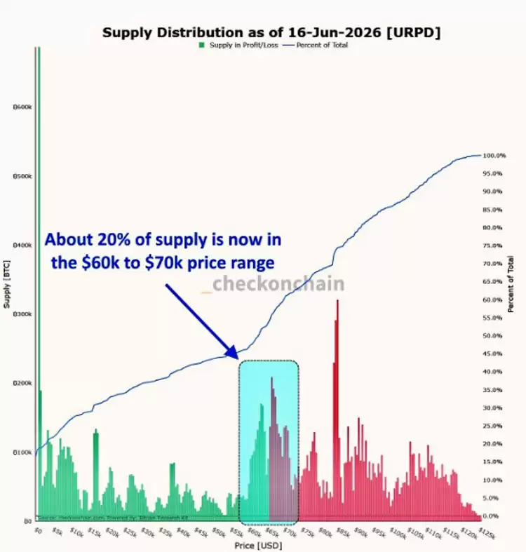 BTC关键防线：6万美元能否守住？