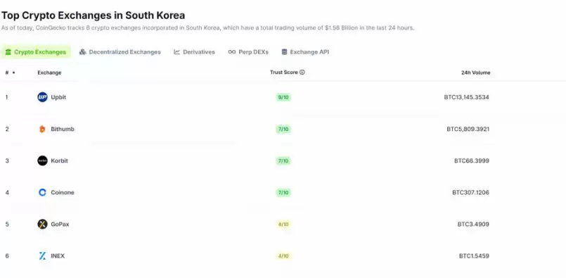 韩国加密货币减半，投资者转股市
