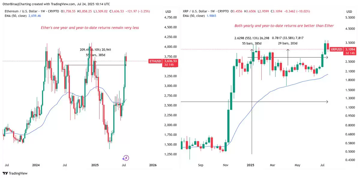XRP vs ETH:哪种代币在巨鲸推动的行情中表现更佳?