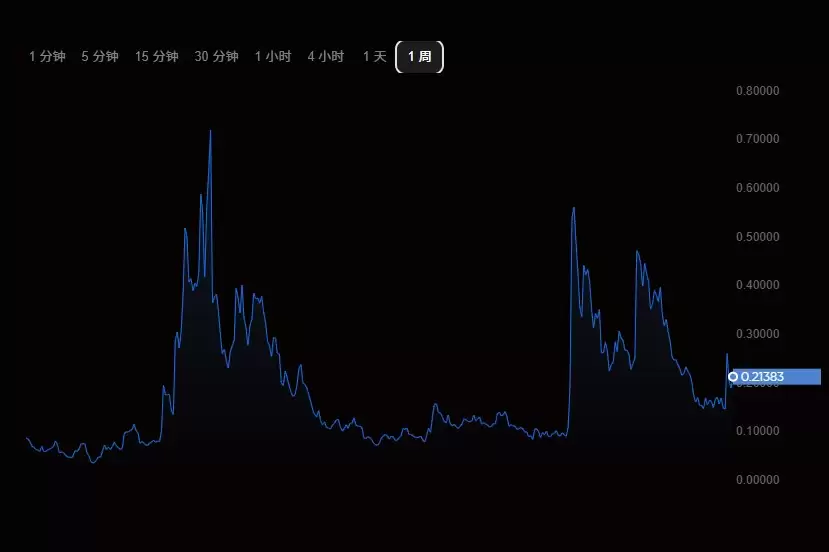 XLM币值得投资吗？2030年XLM价格预测