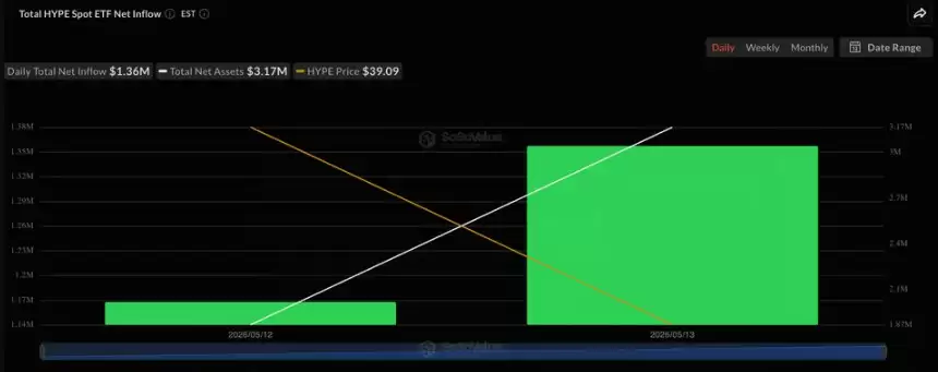 Hyperliquid HYPE代币一日涨23%,因Coinbase与巨鲸推动