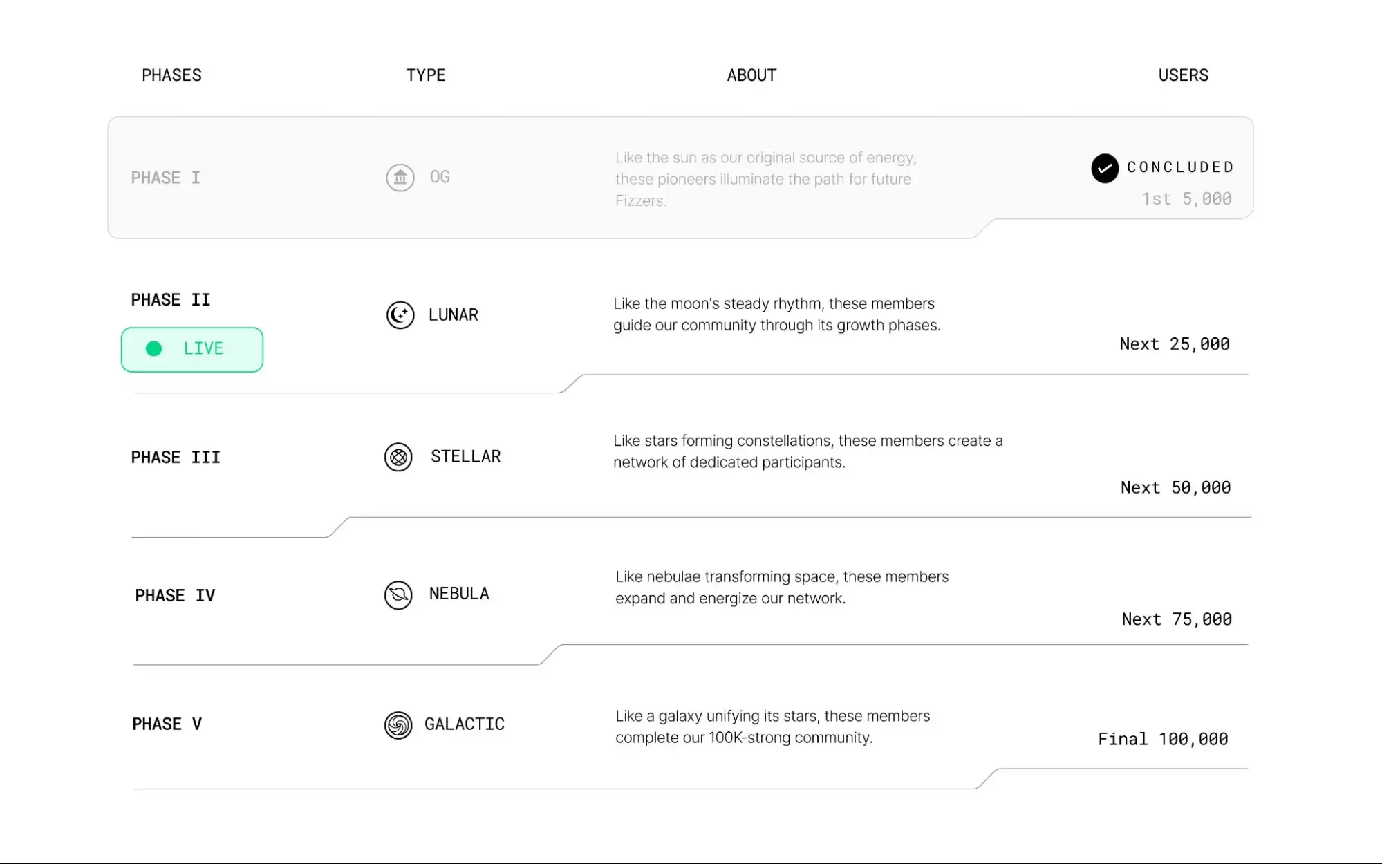 Spheron Network(SPON币)是什么？发展前景怎么样？