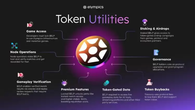 Elympics(ELP币)是什么?是一个好投资吗?ELP代币经济与未来前景分析