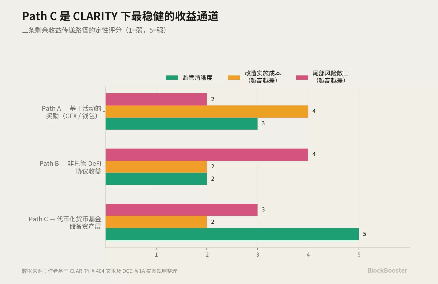 2.3 范式转换中的赢家路径